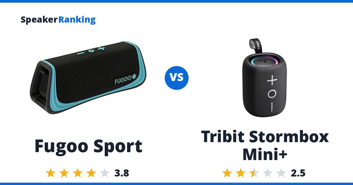 Fugoo Sport vs Tribit Stormbox Mini+