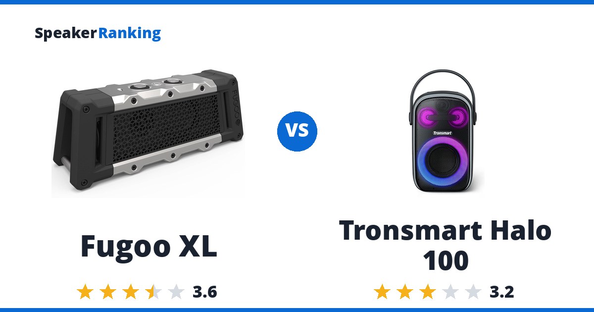 Fugoo XL vs Tronsmart Halo 100