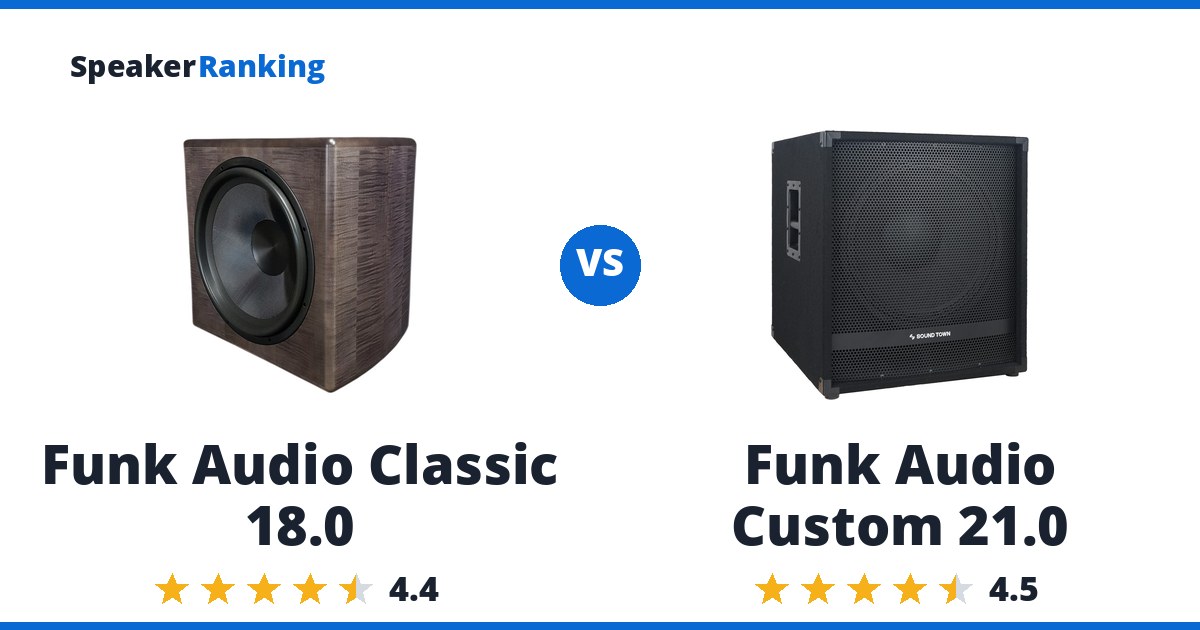 Funk Audio Classic 18.0 vs Funk Audio Custom 21.0