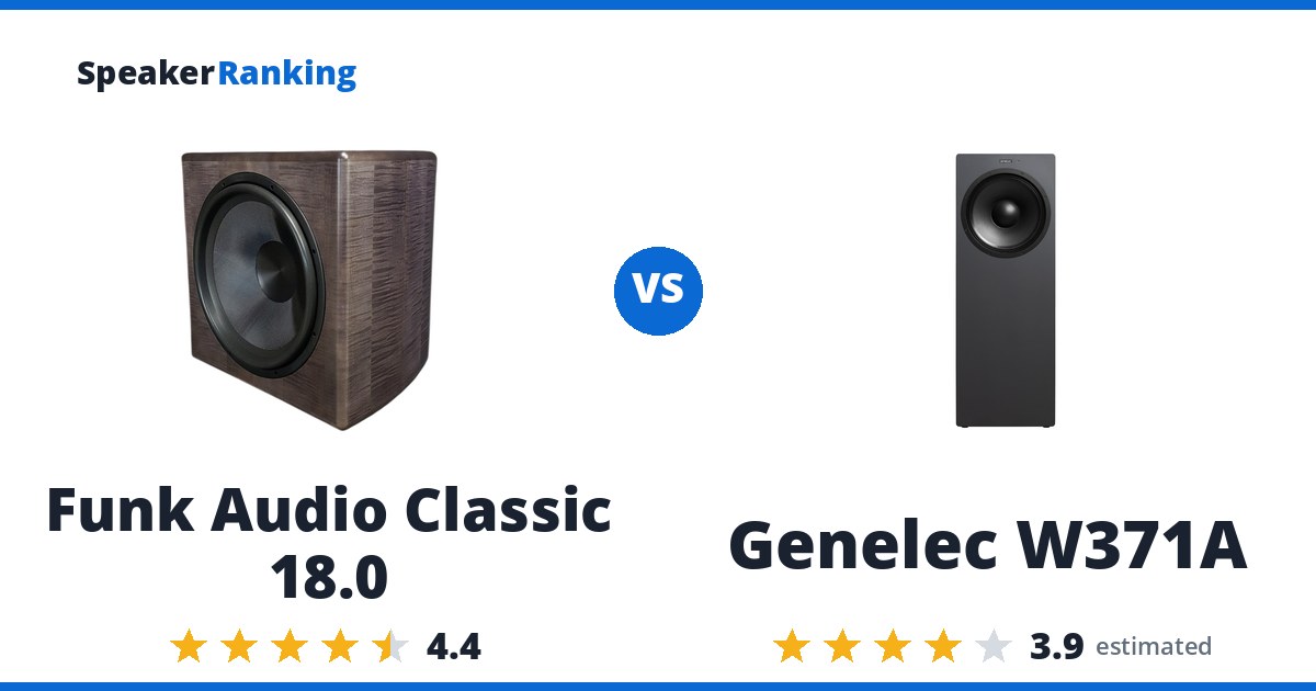 Funk Audio Classic 18.0 vs Genelec W371A