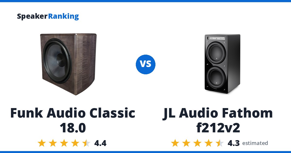 Funk Audio Classic 18.0 vs JL Audio Fathom f212v2