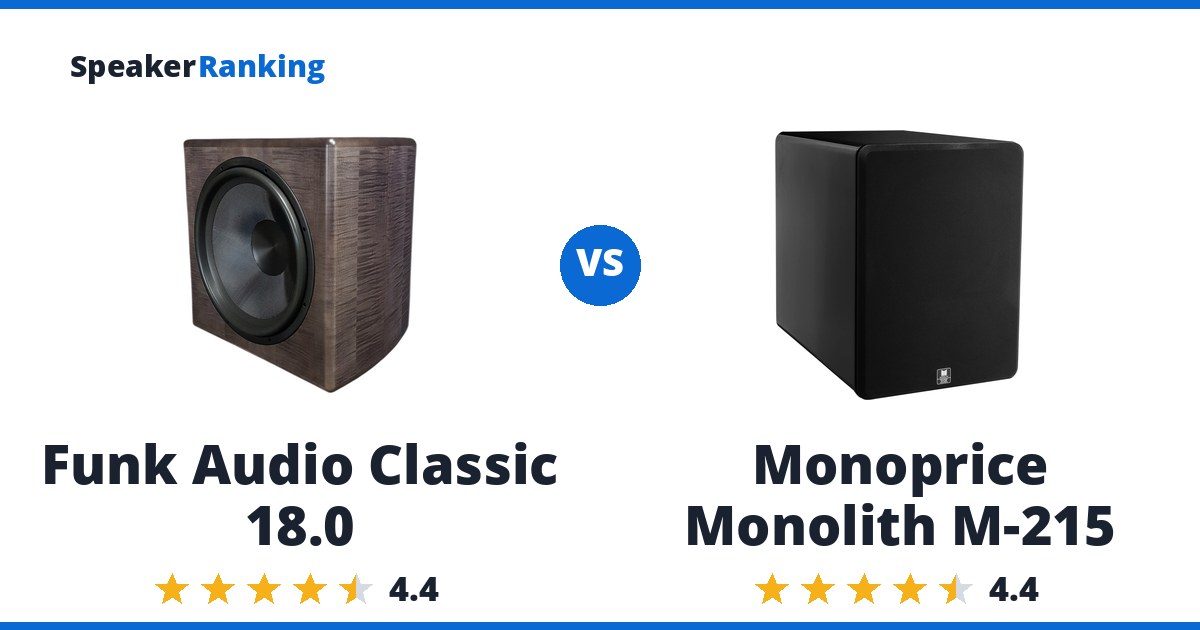 Funk Audio Classic 18.0 vs Monoprice Monolith M-215