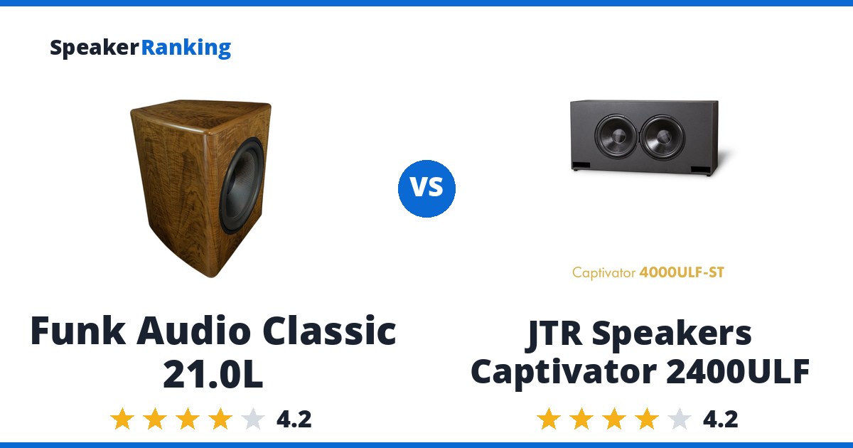 Funk Audio Classic 21.0L vs JTR Speakers Captivator 2400ULF