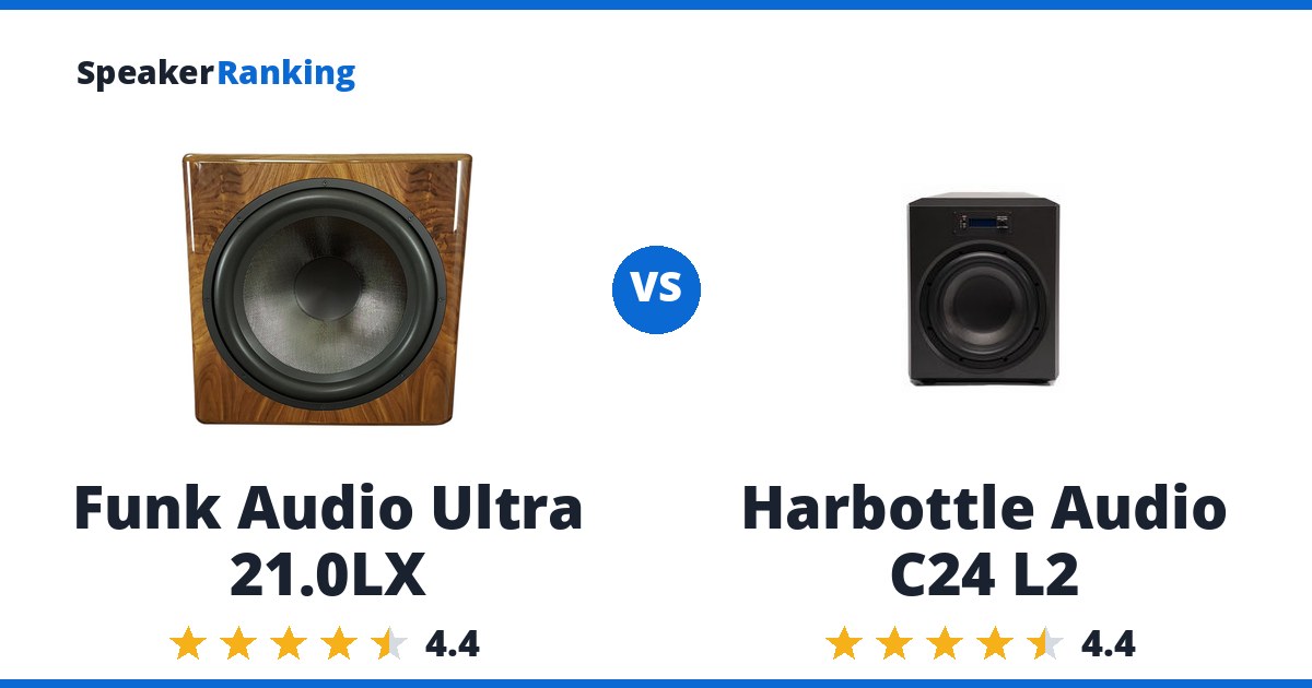 Funk Audio Ultra 21.0LX vs Harbottle Audio C24 L2