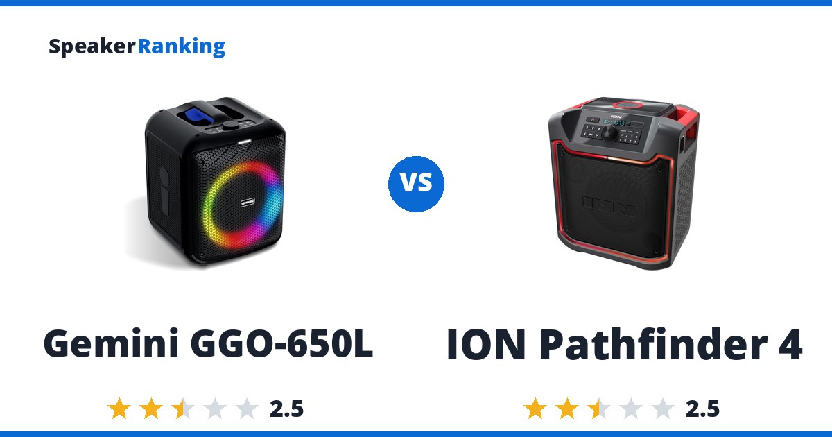 Gemini GGO-650L vs ION Pathfinder 4