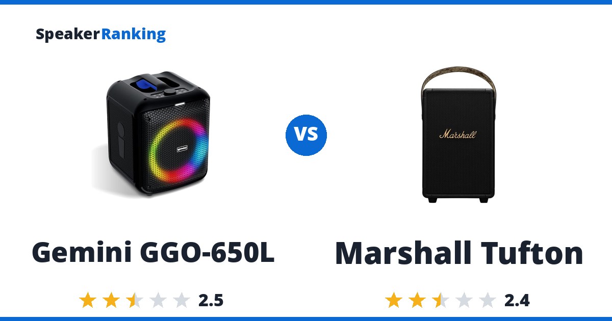 Gemini GGO-650L vs Marshall Tufton