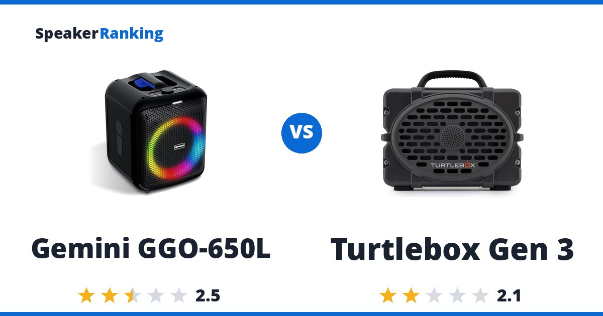 Gemini GGO-650L vs Turtlebox Gen 3