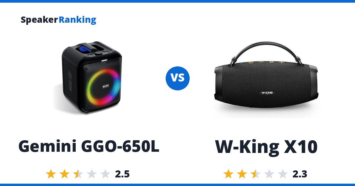 Gemini GGO-650L vs W-King X10