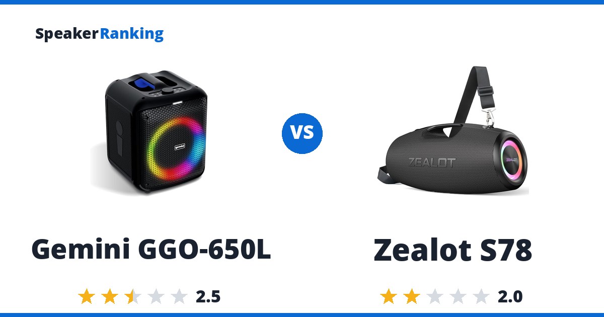 Gemini GGO-650L vs Zealot S78
