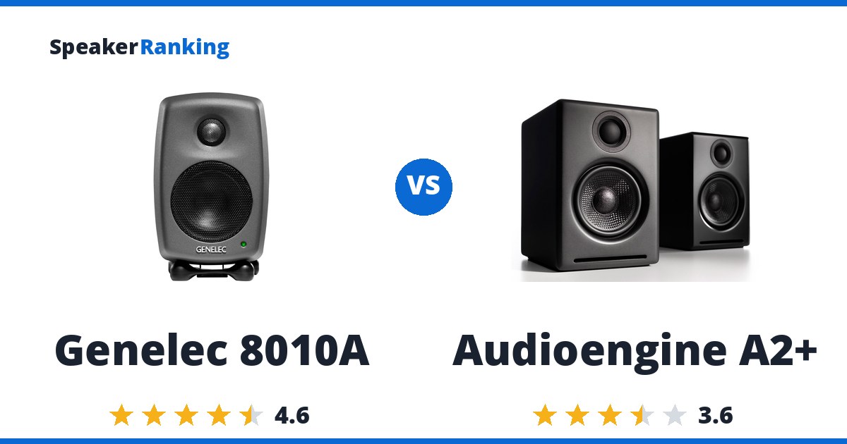 Genelec 8010A vs Audioengine A2+