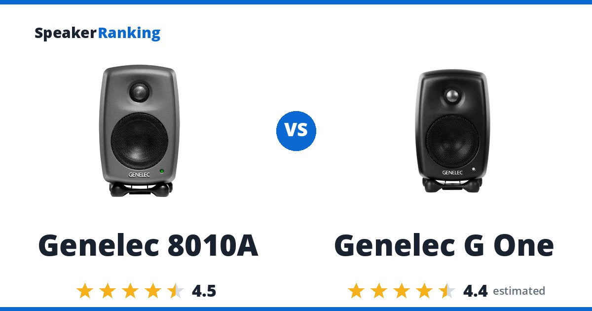 Genelec 8010A vs Genelec G One