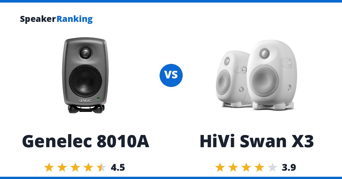 Genelec 8010A vs HiVi Swan X3