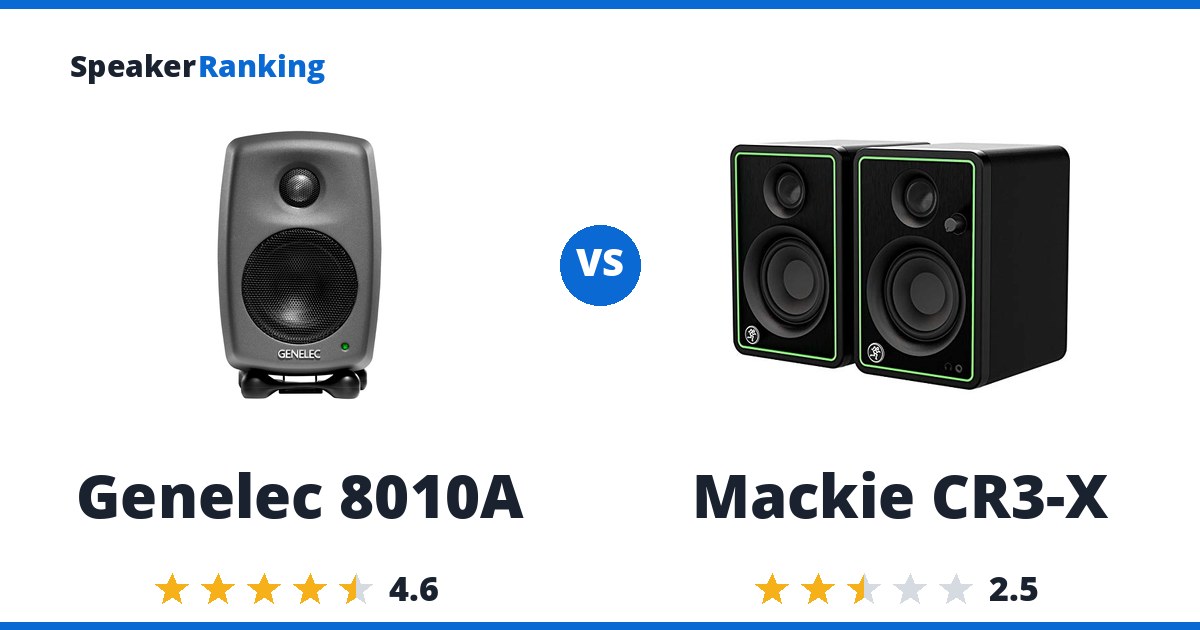Genelec 8010A vs Mackie CR3-X
