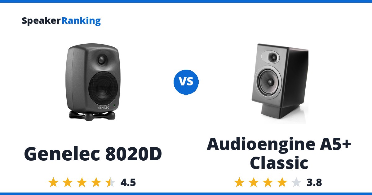 Genelec 8020D vs Audioengine A5+ Classic