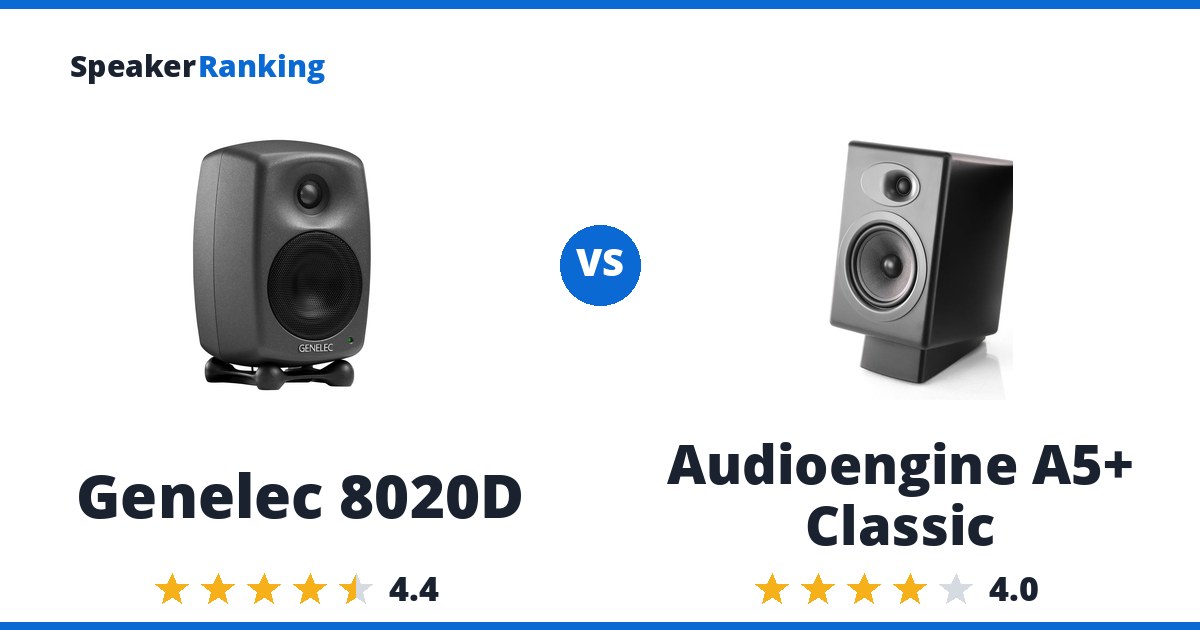Genelec 8020D vs Audioengine A5+ Classic