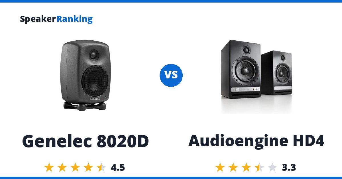 Genelec 8020D vs Audioengine HD4