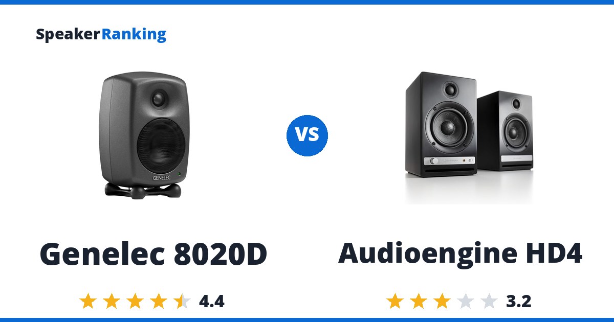 Genelec 8020D vs Audioengine HD4