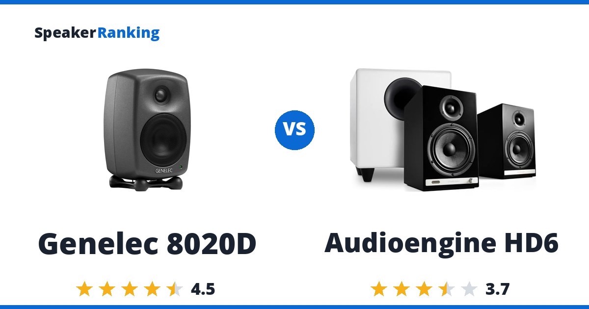 Genelec 8020D vs Audioengine HD6
