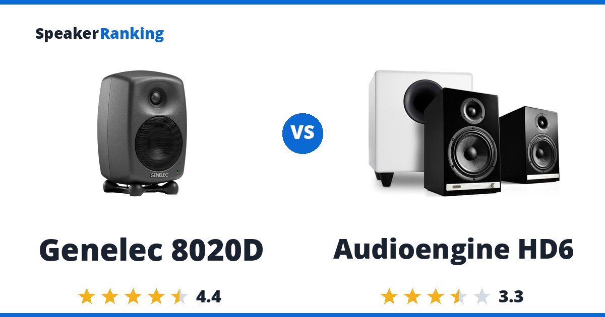 Genelec 8020D vs Audioengine HD6