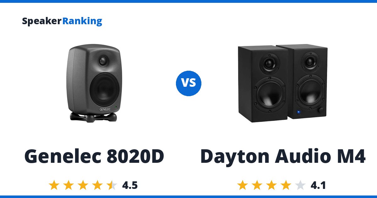 Genelec 8020D vs Dayton Audio M4