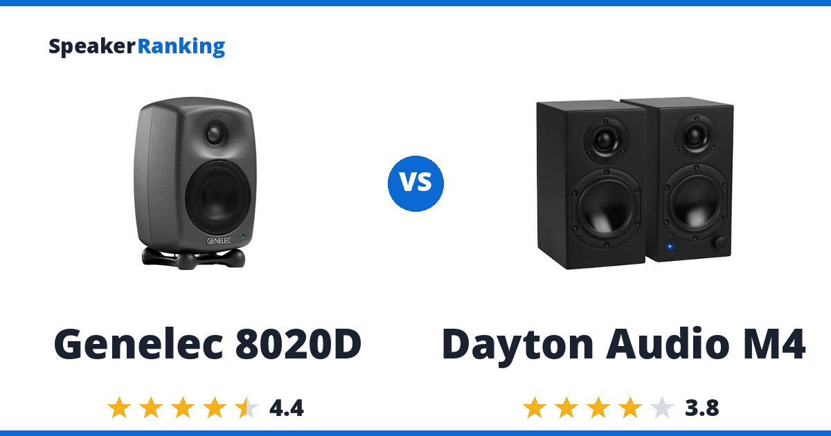 Genelec 8020D vs Dayton Audio M4