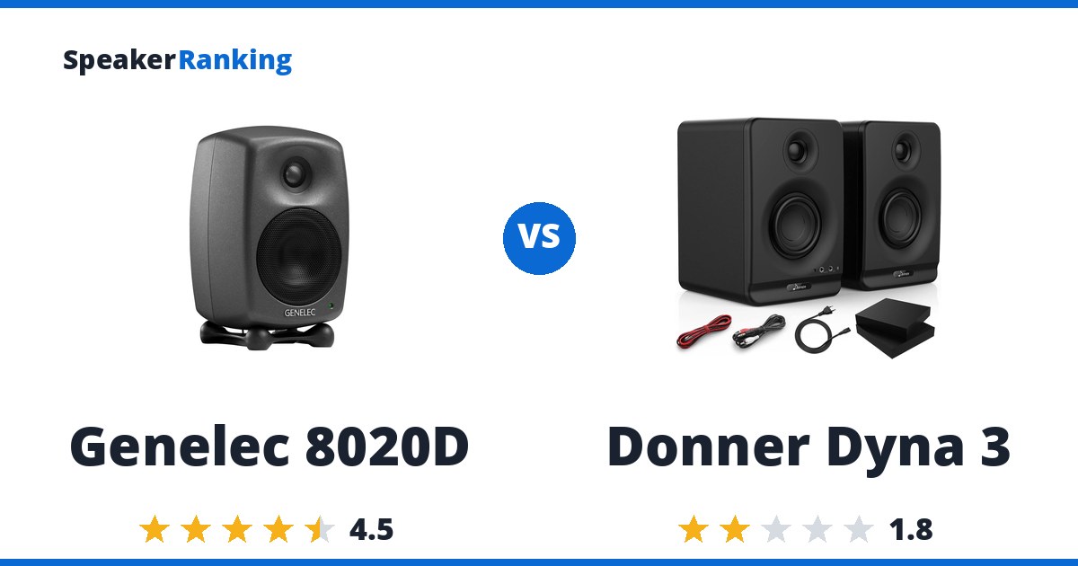 Genelec 8020D vs Donner Dyna 3