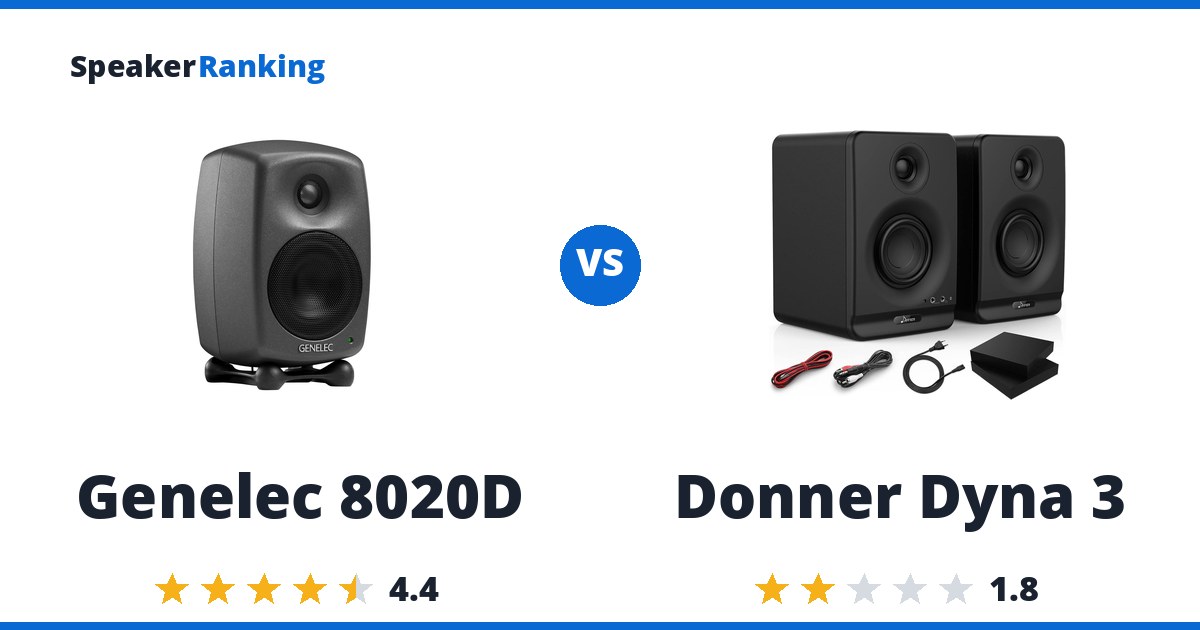 Genelec 8020D vs Donner Dyna 3