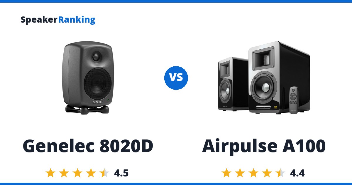 Genelec 8020D vs Airpulse A100