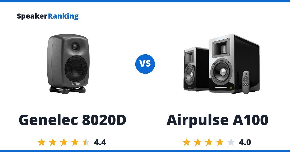 Genelec 8020D vs Airpulse A100