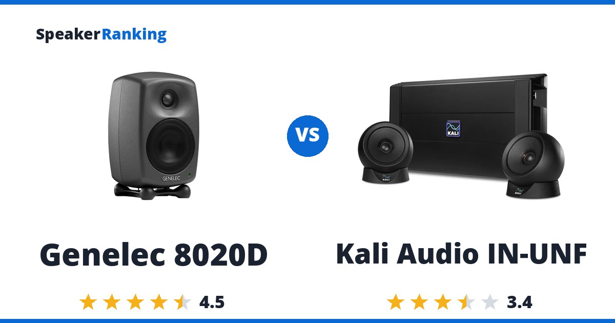 Genelec 8020D vs Kali Audio IN-UNF