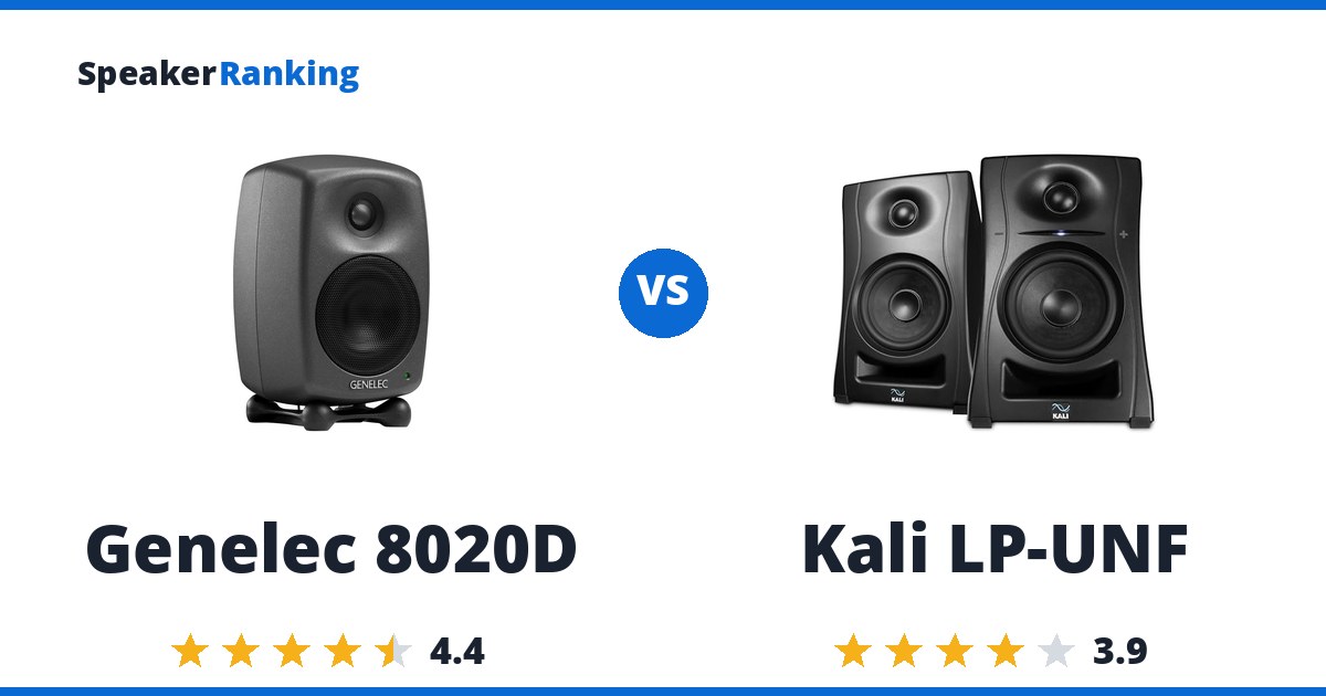 Genelec 8020D vs Kali LP-UNF