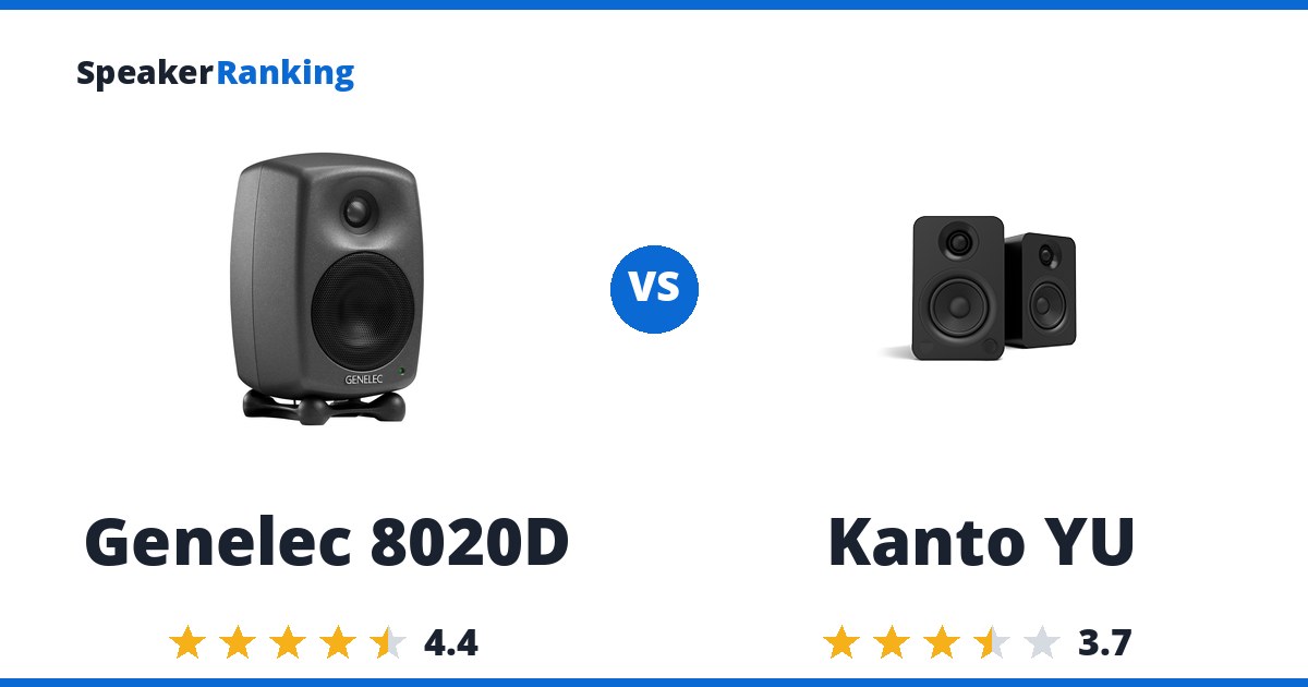 Genelec 8020D vs Kanto YU