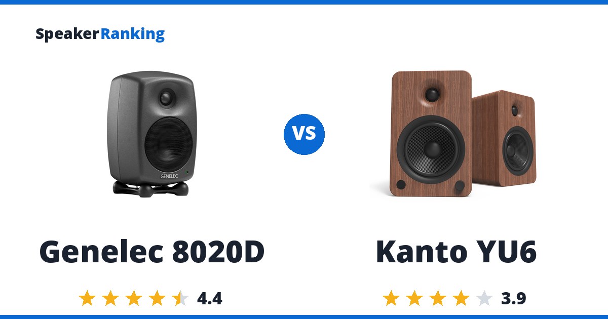 Genelec 8020D vs Kanto YU6