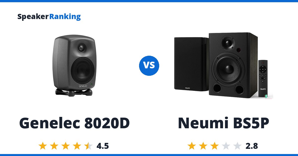 Genelec 8020D vs Neumi BS5P