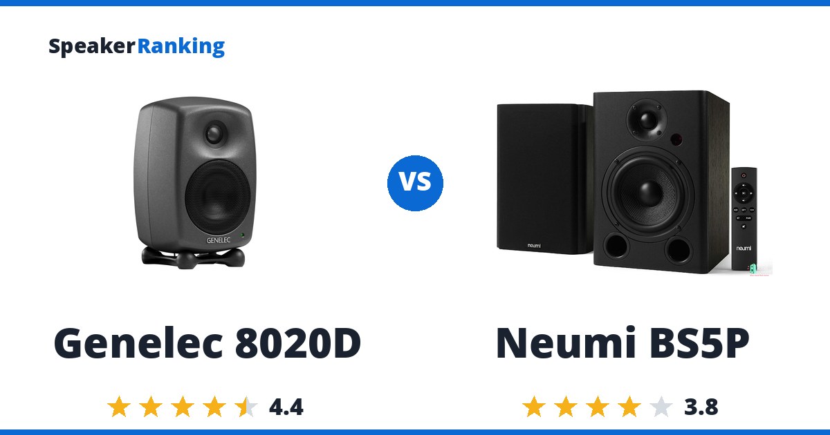 Genelec 8020D vs Neumi BS5P