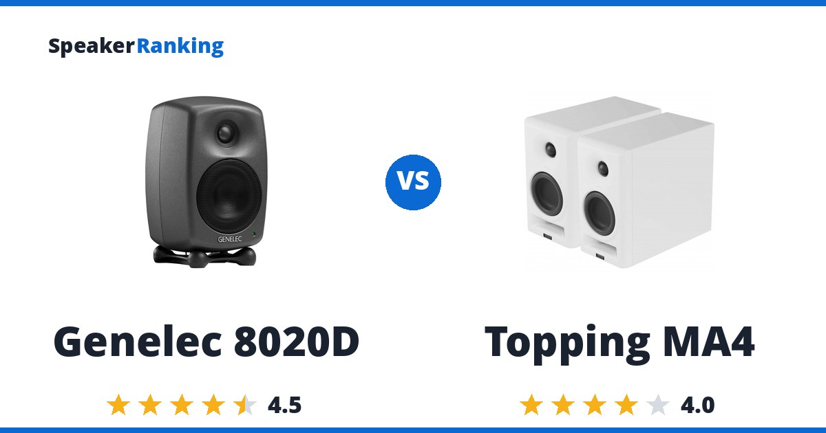 Genelec 8020D vs Topping MA4
