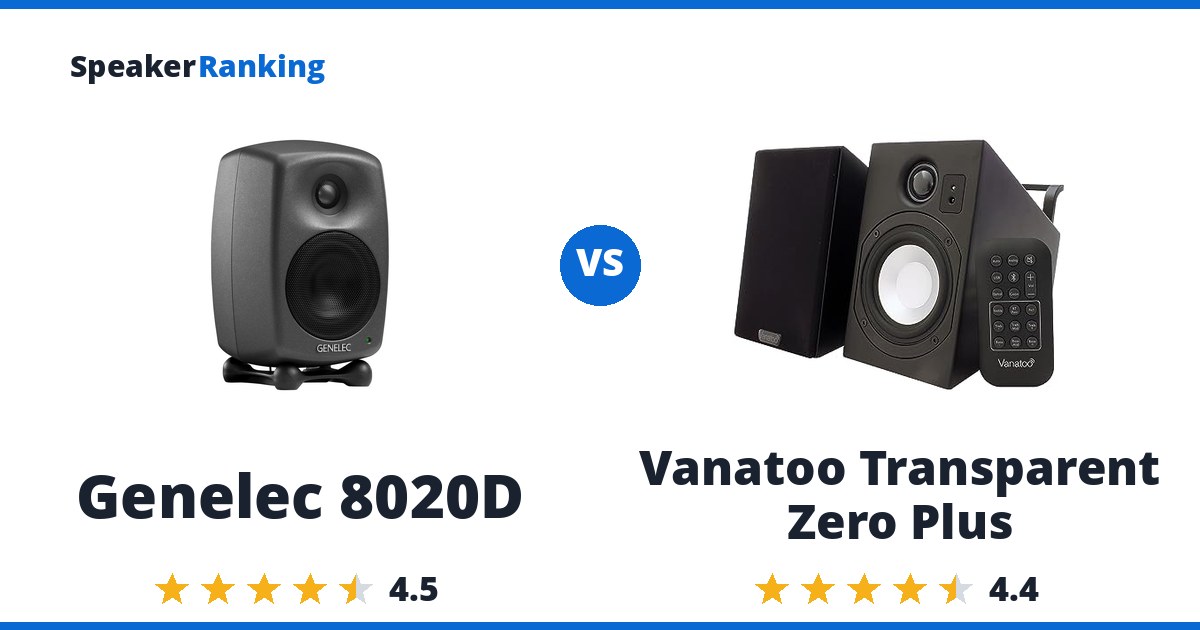 Genelec 8020D vs Vanatoo Transparent Zero Plus