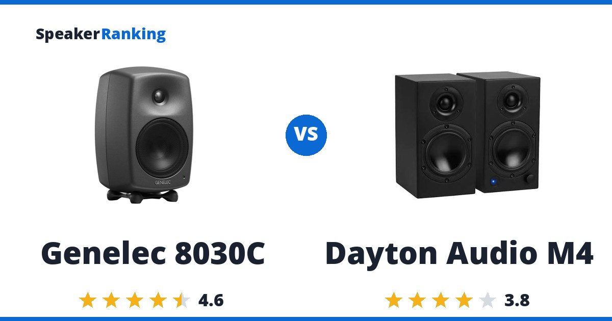 Genelec 8030C vs Dayton Audio M4