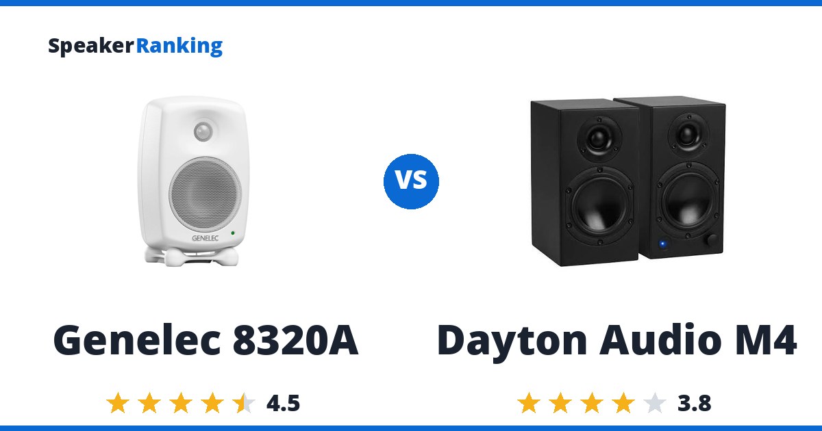 Genelec 8320A vs Dayton Audio M4