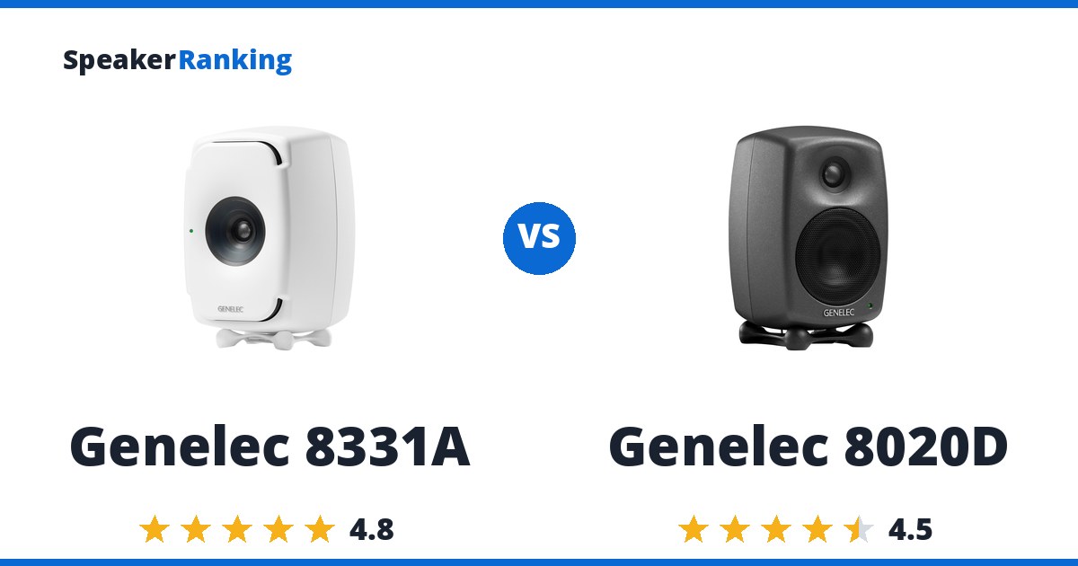 Genelec 8331A vs Genelec 8020D