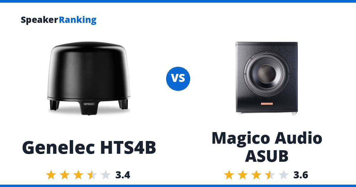 Genelec HTS4B vs Magico Audio ASUB