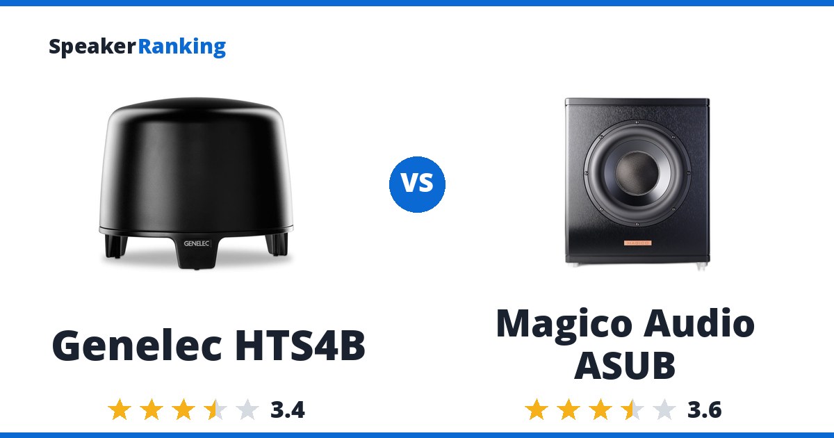Genelec HTS4B vs Magico Audio ASUB