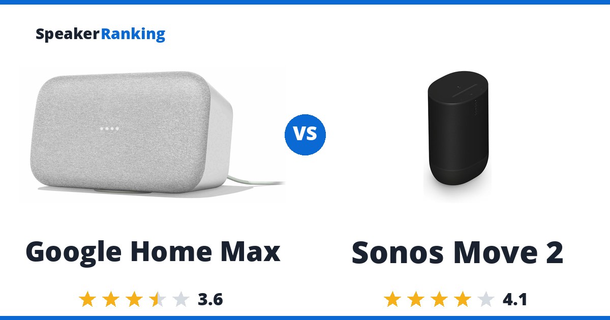 Google Home Max vs Sonos Move 2