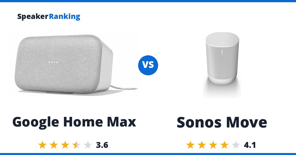Google Home Max vs Sonos Move