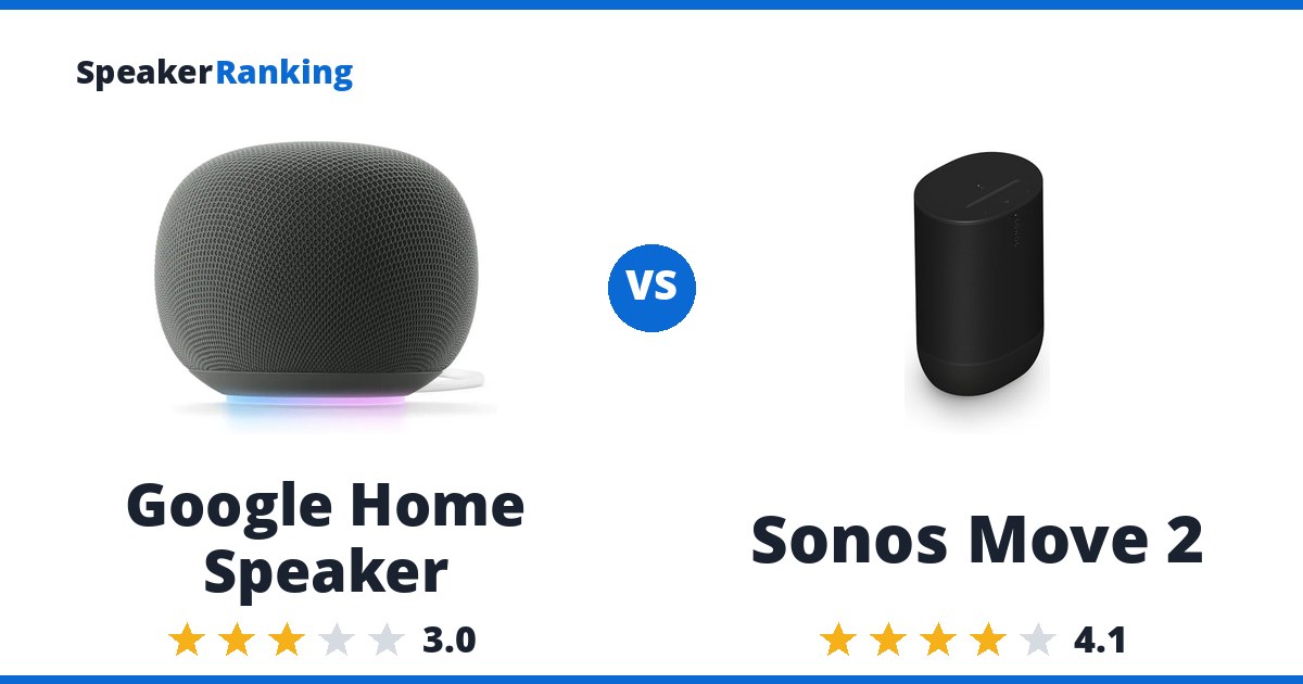 Google Home Speaker vs Sonos Move 2