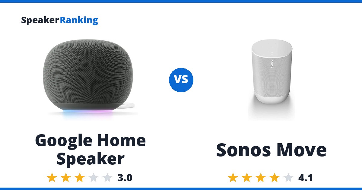 Google Home Speaker vs Sonos Move