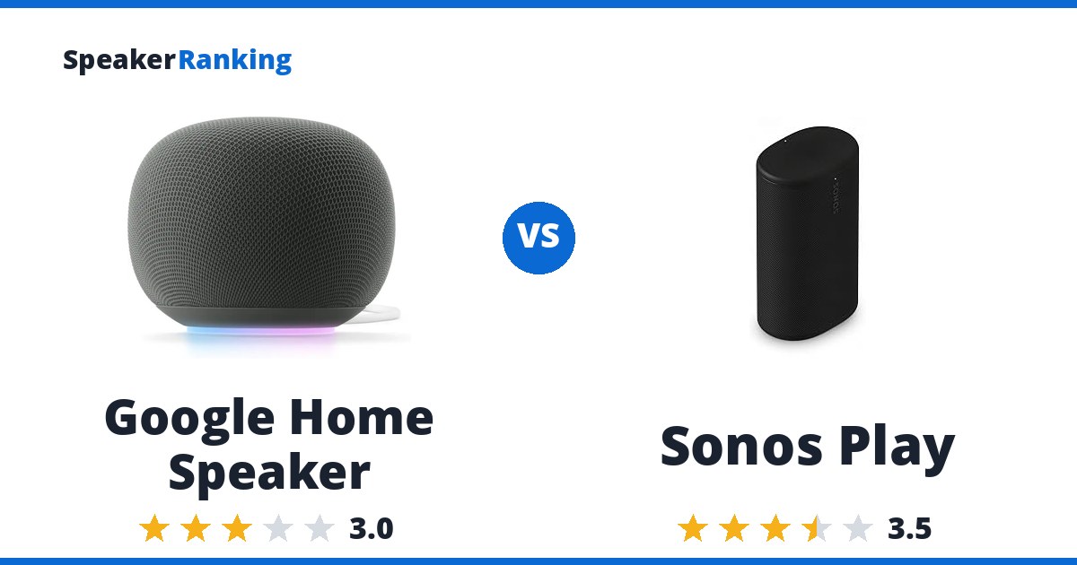 Google Home Speaker vs Sonos Play