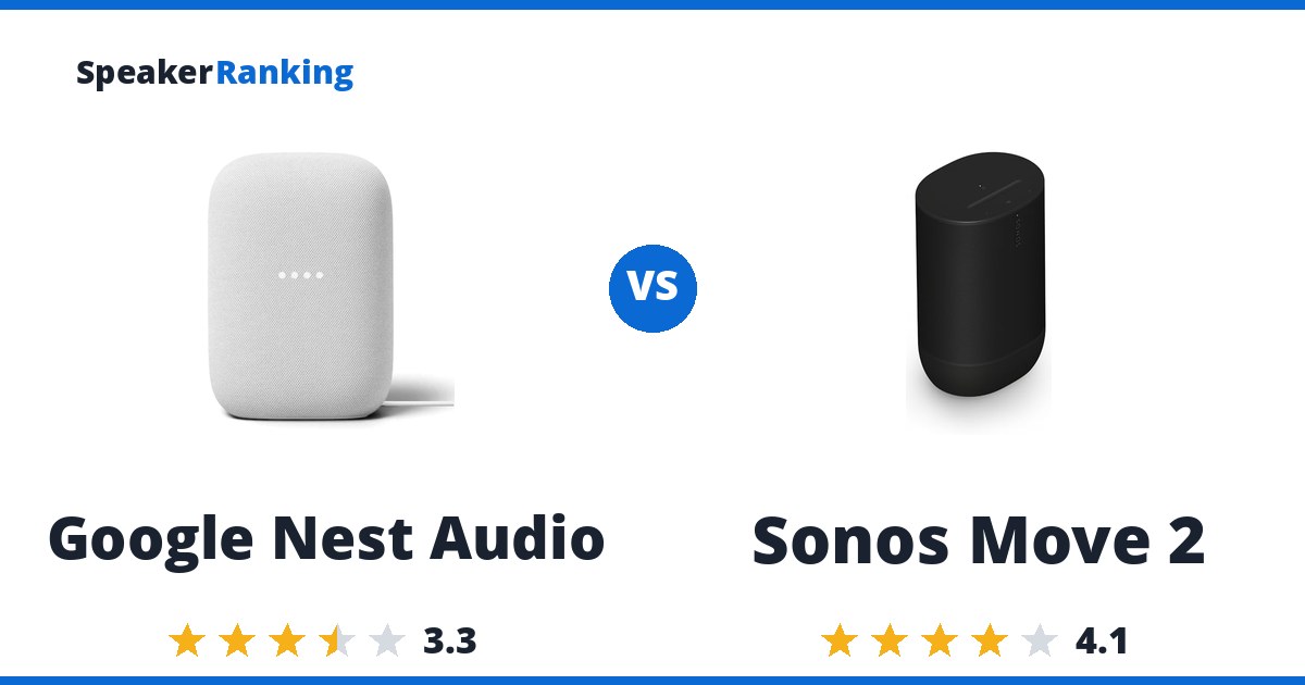 Google Nest Audio vs Sonos Move 2