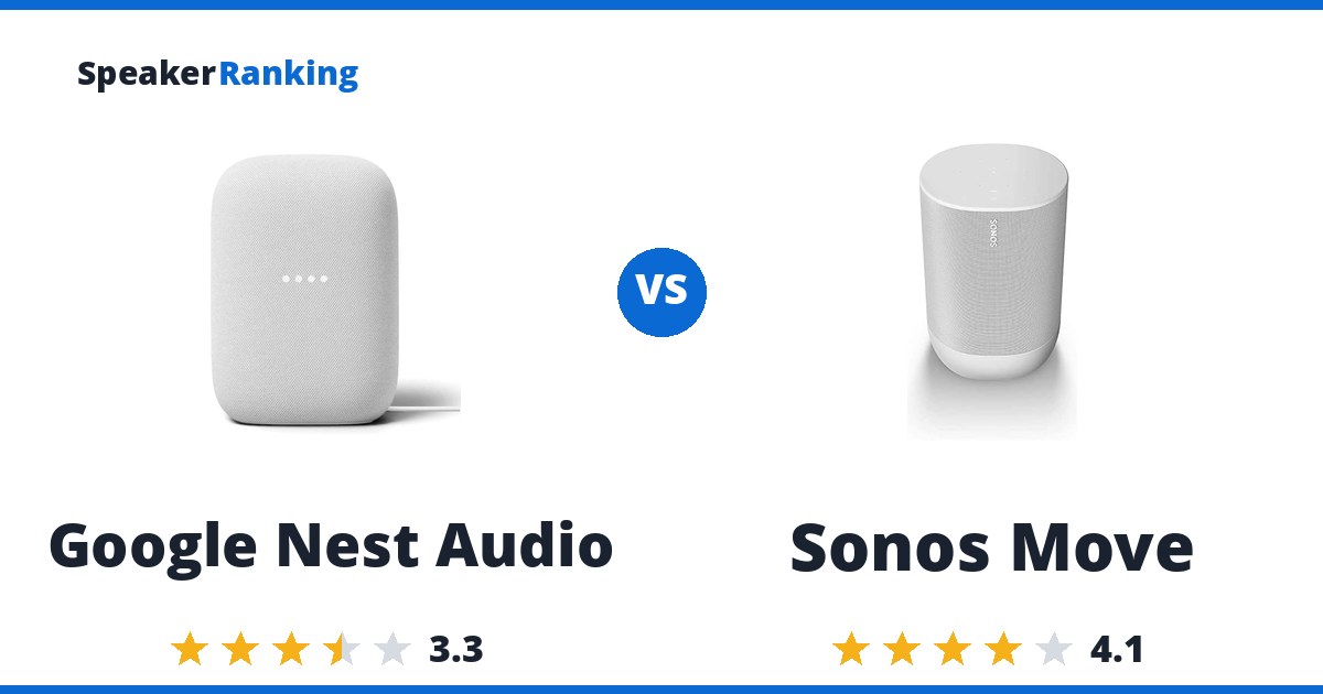 Google Nest Audio vs Sonos Move