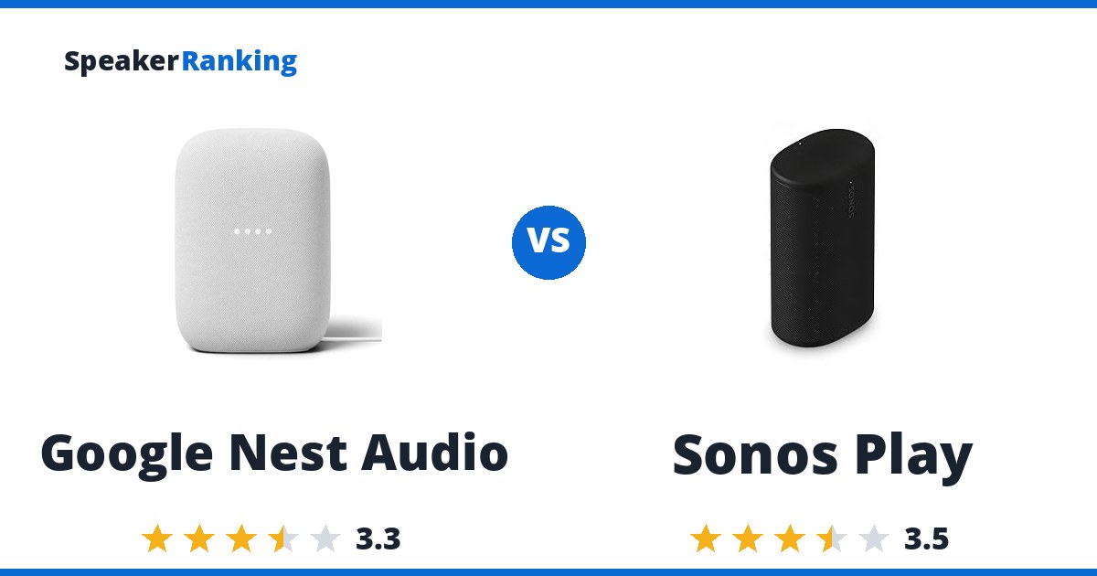 Google Nest Audio vs Sonos Play